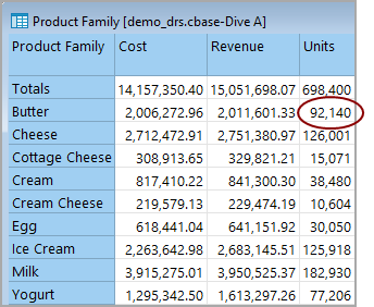 Tabular dive on Product Family.